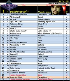 Ranking 502 de 2006